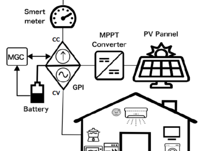 スマートグリッドのPoCを実施